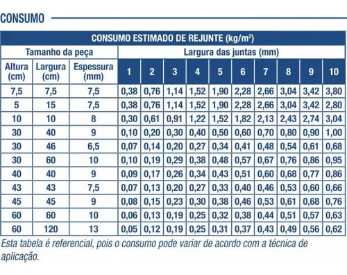 Rejunte Porcelanato Grafite 3 Kg - Portokoll