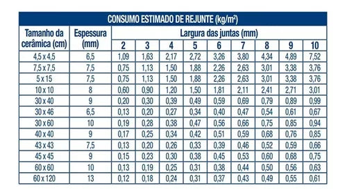 Rejunte Para Piscina Aqua Flex Azul Celeste 4 Kg - Portokoll