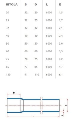Tubo PVC Marrom Soldável 6m 25mm -Tigre