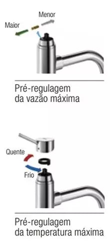 Misturador Para Cozinha Monocomando Bica Movel 90 Loggica - Docol